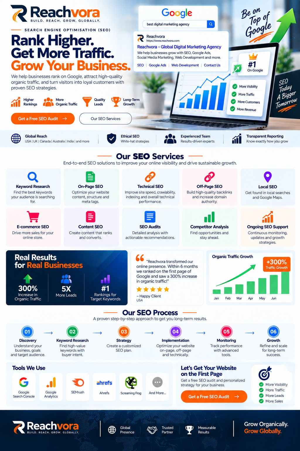 Search Engine Optimisation (SEO)